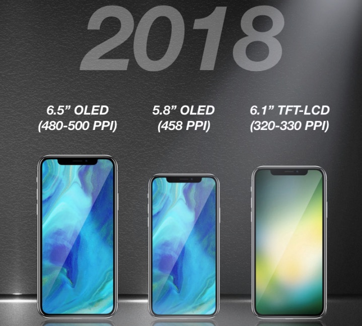 Render ilustrativo de las distintas variantes del iPhone para el 2018 según KGI Securities.