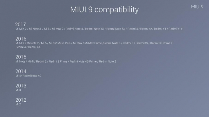 Lista oficial de todos los smartphones de Xiaomi que recibirán MIUI 9.