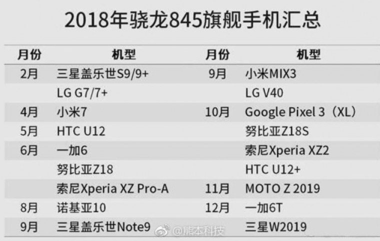 Imagen filtrada en Weibo de todos los supuestos smartphones que tendrían un SD 845 en 2018.