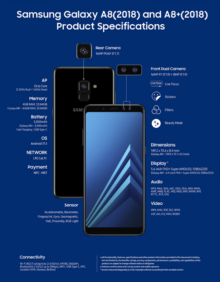 Infografía oficial del Samsung Galaxy A8 (2018) y Galaxy A8+ (2018) mostrando algunas de sus características.