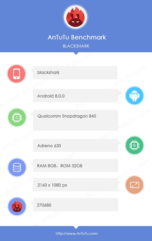 Características del supuesto Xiaomi Blackshark según el sitio AnTuTu. 