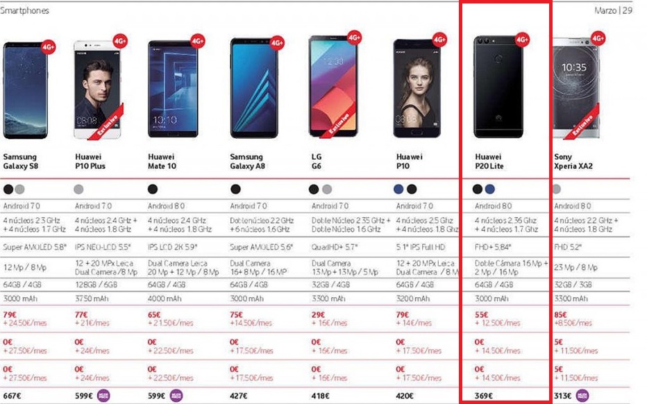 Captura de pantalla del sitio oficial de Vodafone España exhibiendo al Huawei P20 Lite.