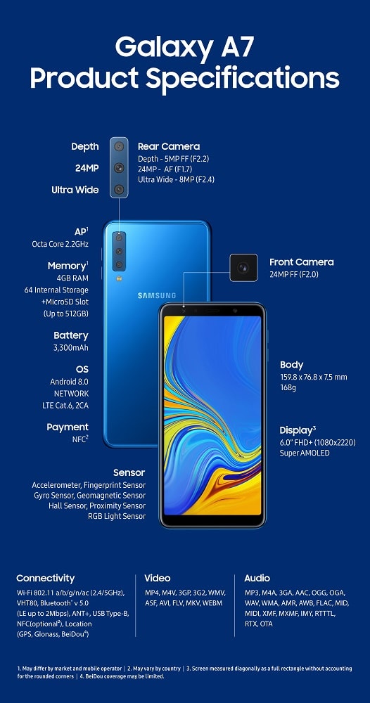 ayudar presentación frio Samsung Galaxy A7 (2018) se anuncia con una cámara posterior triple