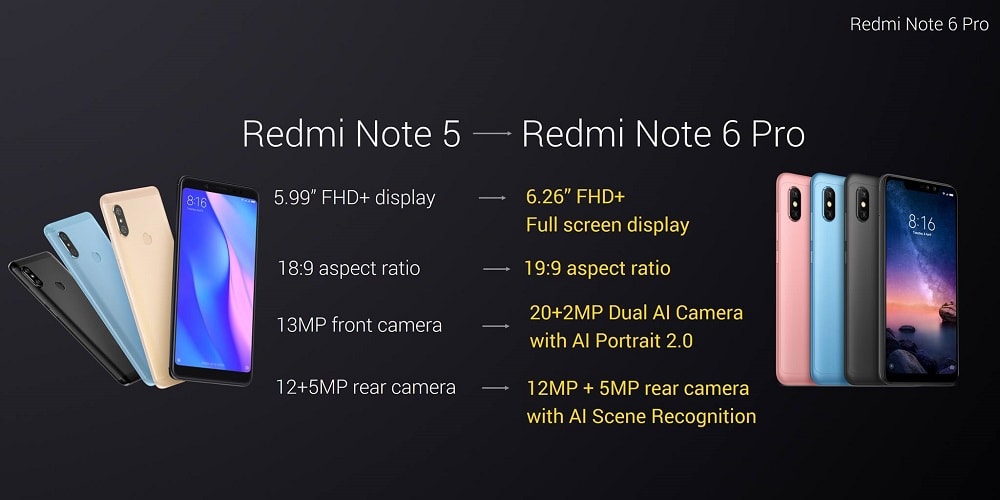 Render oficial sobre la información del display y las cámaras del Xiaomi Redmi Note 6 Pro.