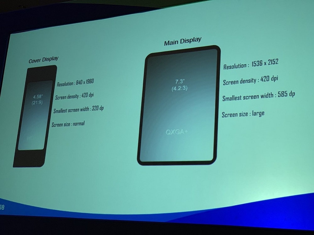 Samsung Galaxy F muestra características de sus pantallas en esta diapositiva.