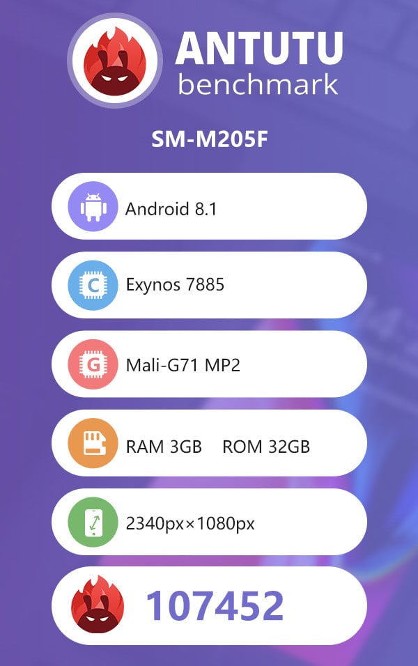 Samsung Galaxy M2 se filtra en AnTuTu con el número de modelo SM-M205F.