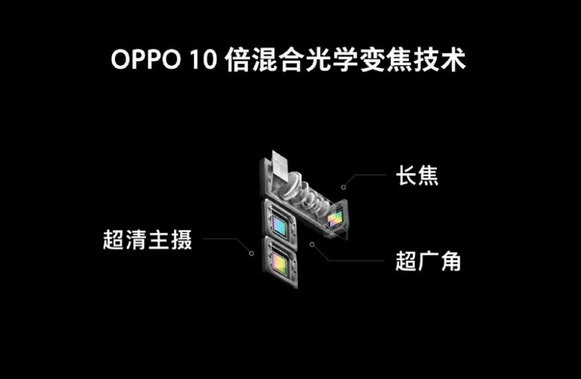 OPPO anuncia una cámara con zoom híbrido 10x y no tiene fecha de debut aún.