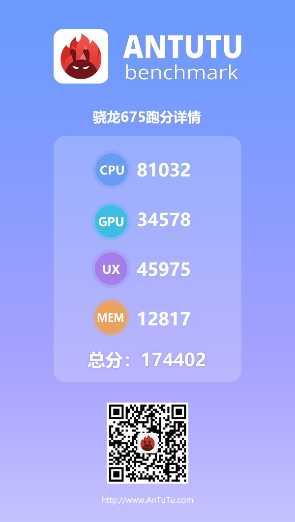 Qualcomm Snapdragon 675 superaría al SD 710 según AntuTu.