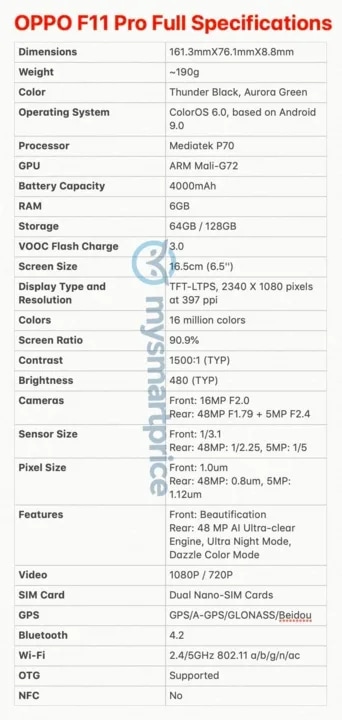 OPPO F11 Pro ve filtradas sus características por completo.
