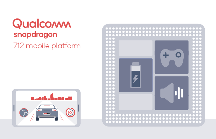 Qualcomm anuncia el Qualcomm Snapdragon 712 sin fecha de debut aún.