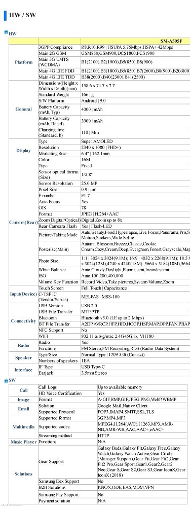 Samsung Galaxy A50 ve filtrados renders de su manual y otra lista de características.