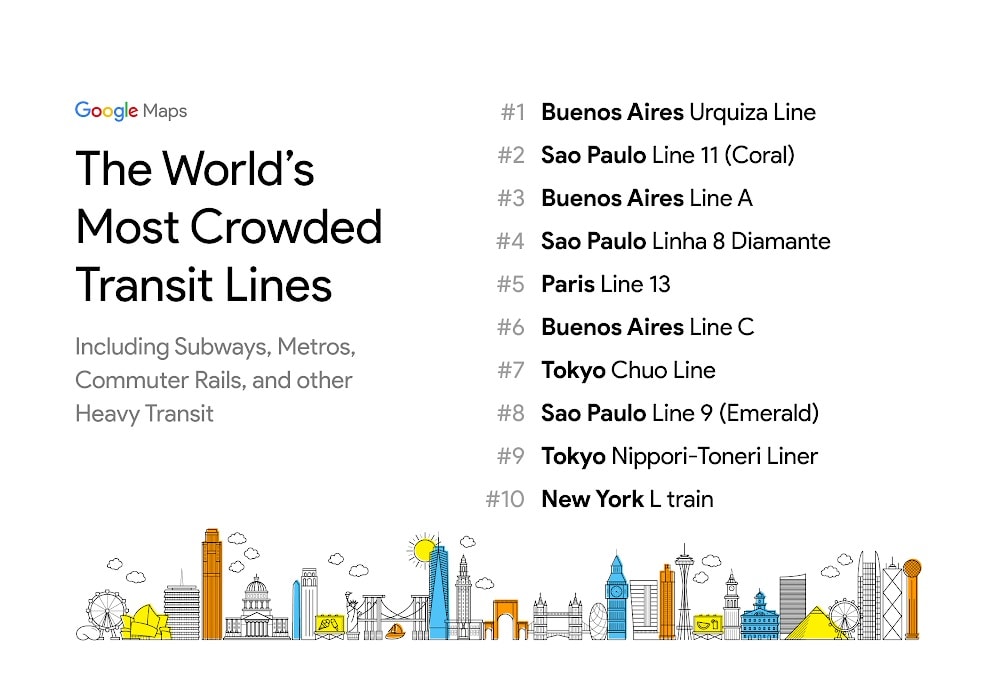 Podio de Google de las diez ciudades con más pasajeros en líneas de tres y subte,