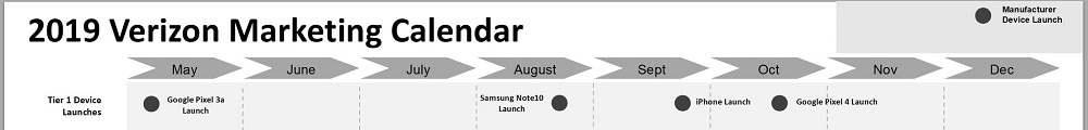 Fechas de lanzamiento del Samsung Galaxy Note 10 y los iPhones 2019.