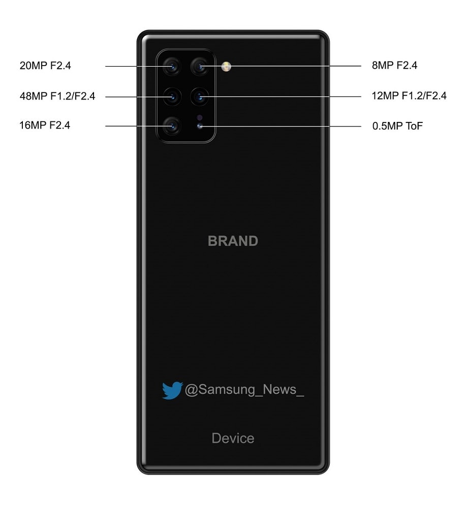 Características de la cámara séxtuple de este Sony Xperia aún no anunciado.