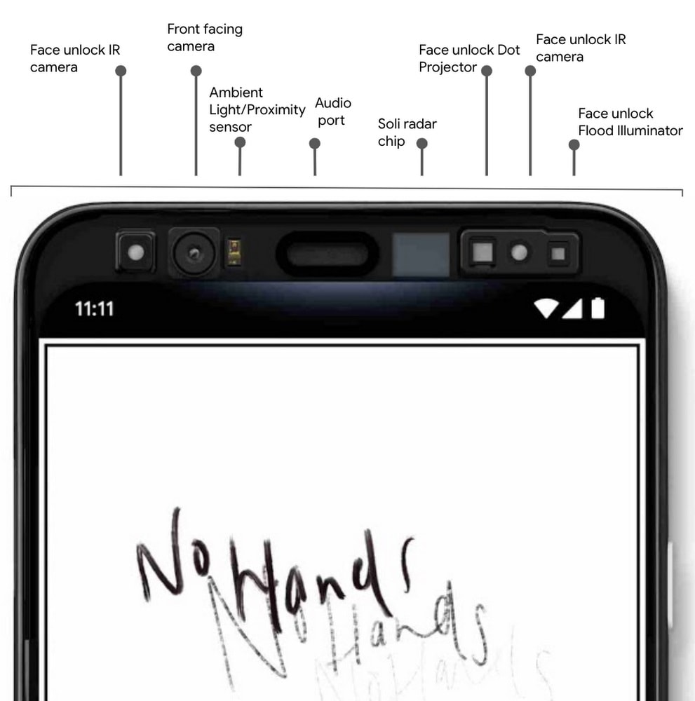 Infografía oficial de todos los sensores de la cámara frontal del Google Pixel 4.