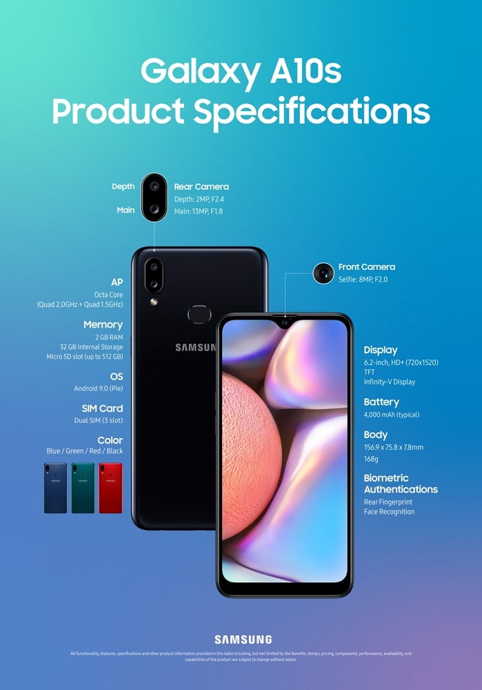 Infografía oficial del Samsung Galaxy A10s detallando sus características.