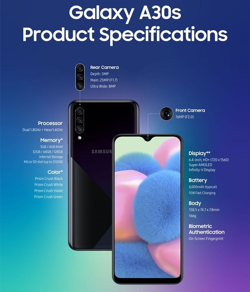 Infografía oficial del Samsung Galaxy A30s listando sus especificaciones.