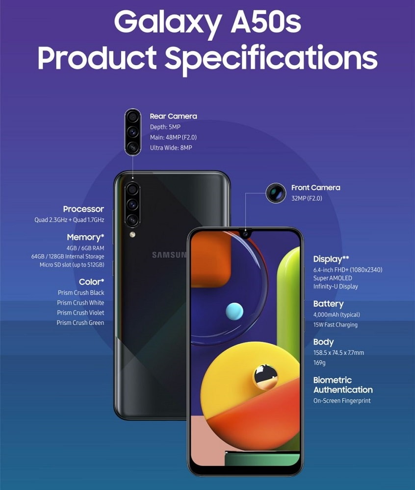 Infografía oficial del Samsung Galaxy A50s listando sus especificaciones.