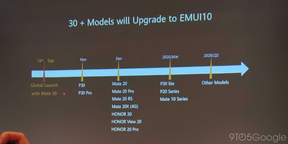 Cronograma de actualizaciones de smartphones de Huawei a Android 10.
