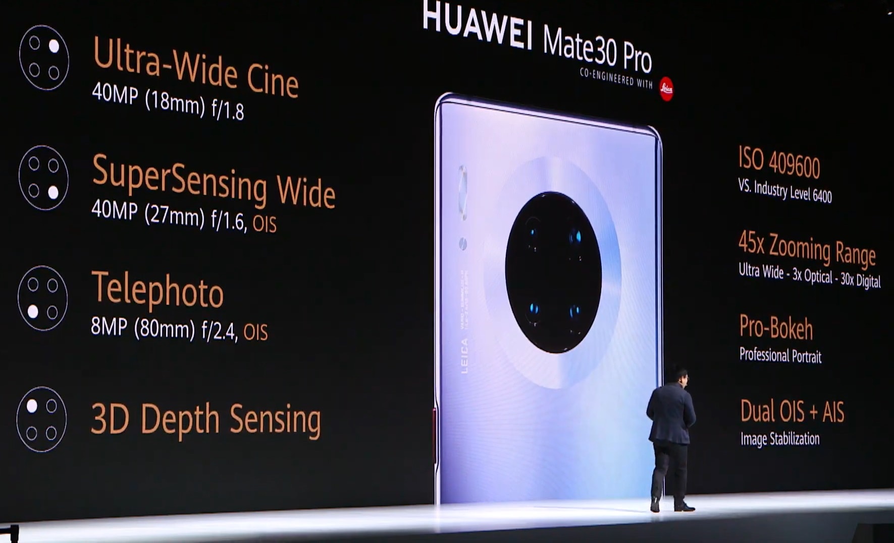 Características de la cámara posterior triple del Huawei Mate 30 Pro.
