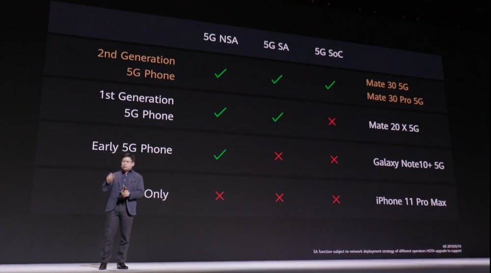 Los Huawei Mate 30 5G y Mate 30 Pro 5G son smartphones 5G de segunda generación.