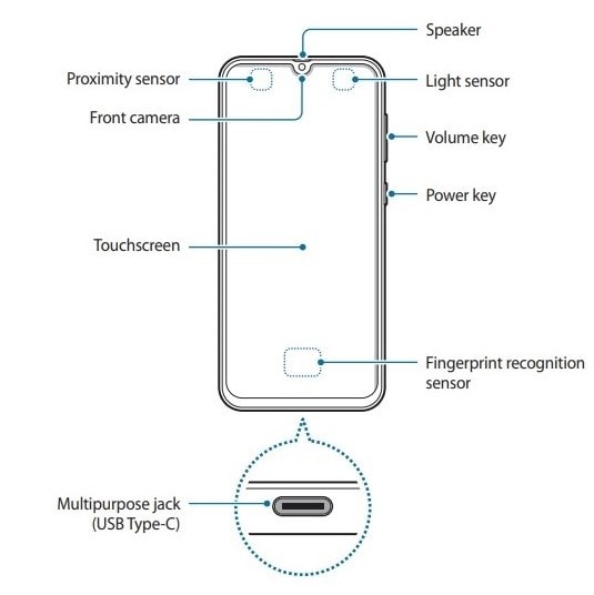 Infografía del diseño frontal del Samsung Galaxy A70s.