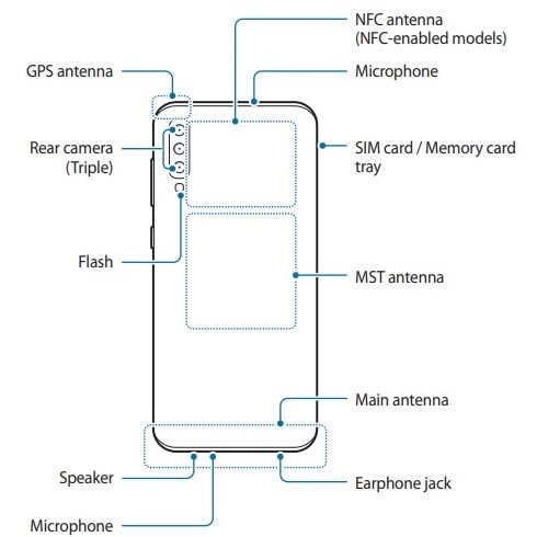 Infografía del diseño dorsal del Samsung Galaxy A70s.
