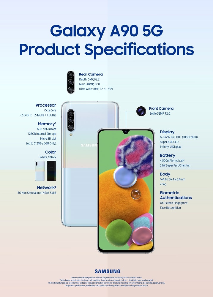 Infografía oficial del Samsung Galaxy A90 5G con sus principales características.