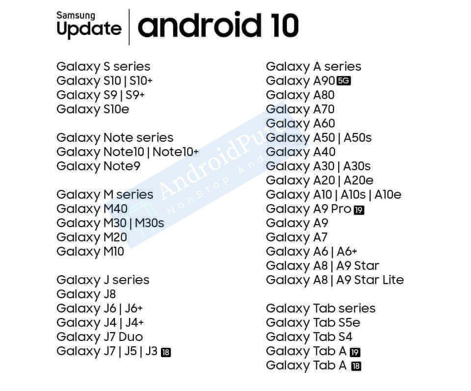 Listado de actualizaciones de smartphones Samsung a Android 10