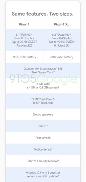 Especificaciones técnicas del Google Pixel 4 y Google Pixel 4 XL.