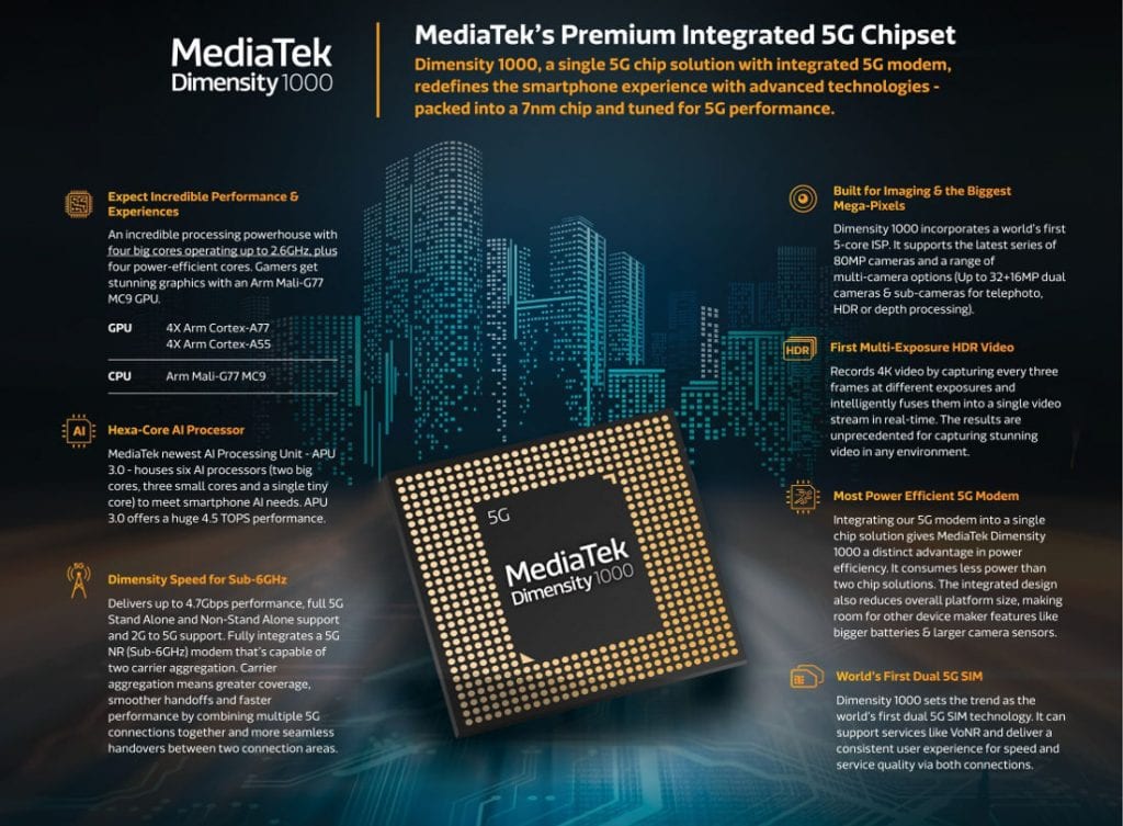 Infografía oficial con todos los detalles del MediaTek Dimensity 1000.