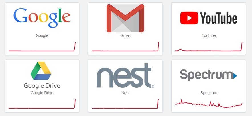 Captura de pantalla reuniendo los tráficos de los principales servicios de Google.