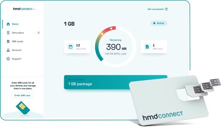 Ilustración oficial de la tarjeta SIM y los planes de datos móviles de HMD Connect.