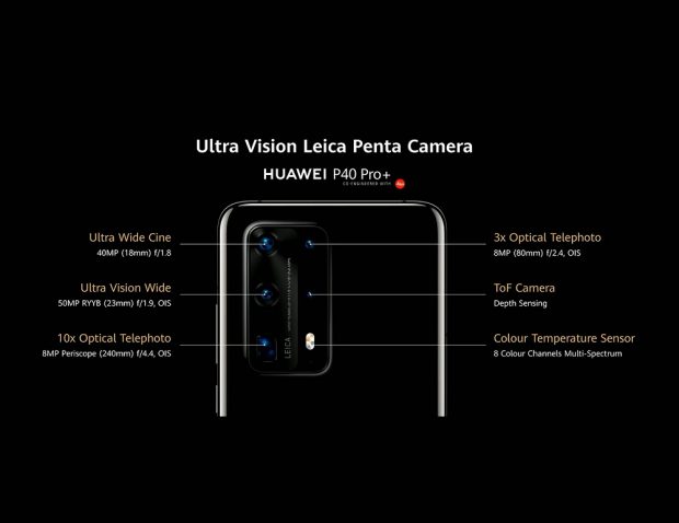 Infografía oficial de la cámara posterior cuádruple del Huawei P40 Pro+. 