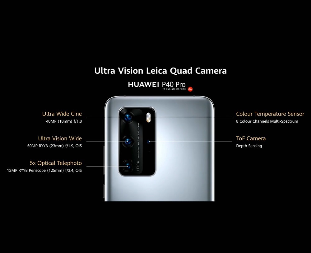 Infografía oficial de la cámara posterior cuádruple del Huawei P40 Pro.
