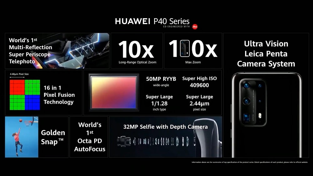 Resumen de las características de la cámara quíntuple del Huawei P40 Pro+.
