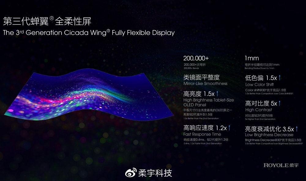 Infografía oficial de los detalles de hardware del Cicada Wing de Royole.