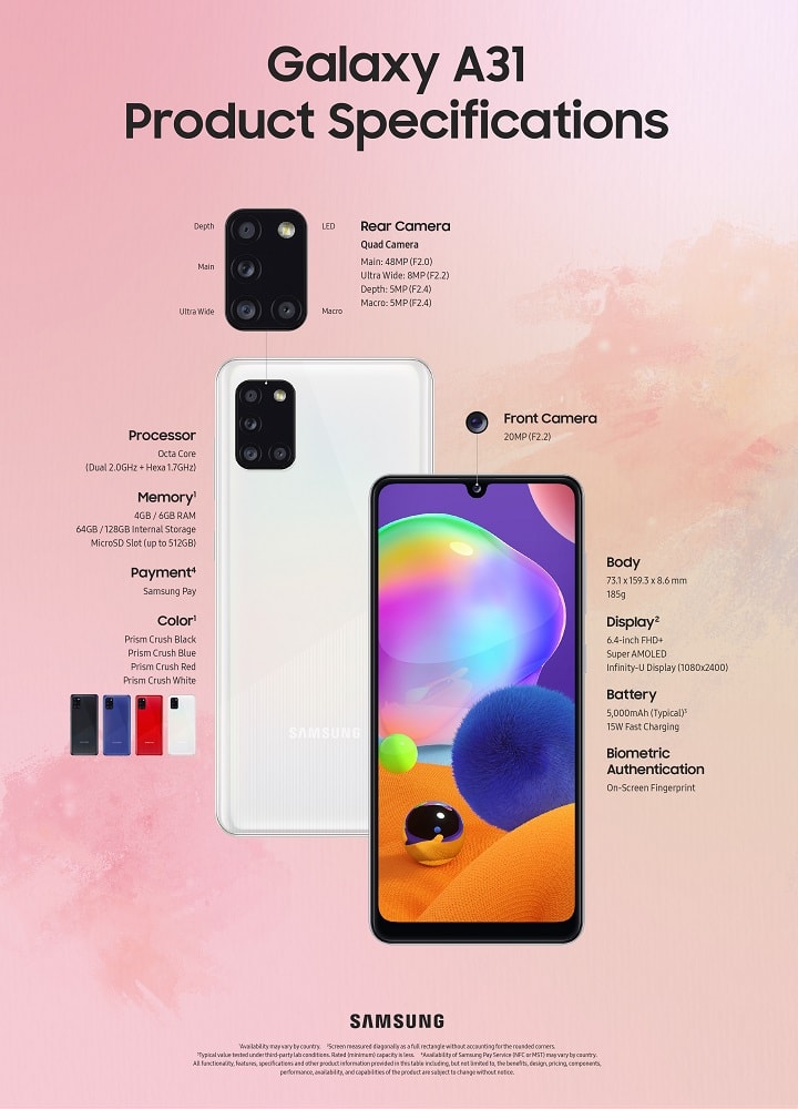 Infografía oficial del Samsung Galaxy A31 con sus más importantes características.