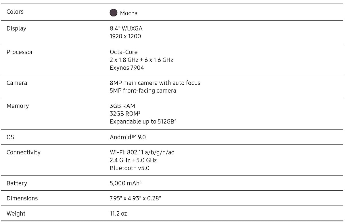 Lista de características filtradas de la Samsung Galaxy Tab A (2020) de 8,4''.