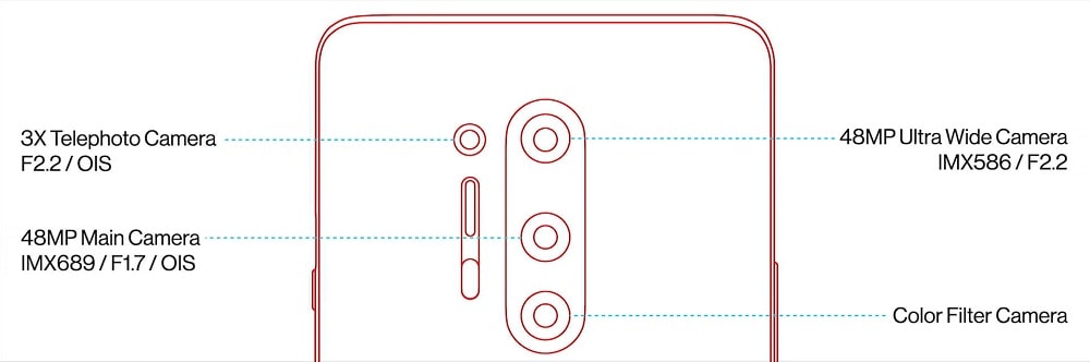 Infografía oficial de las características de la cámara dorsal del OnePlus 8 Pro.