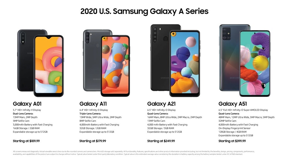 Infografía de algunos de los Galaxy A (2020) que debutan en Estados Unidos.