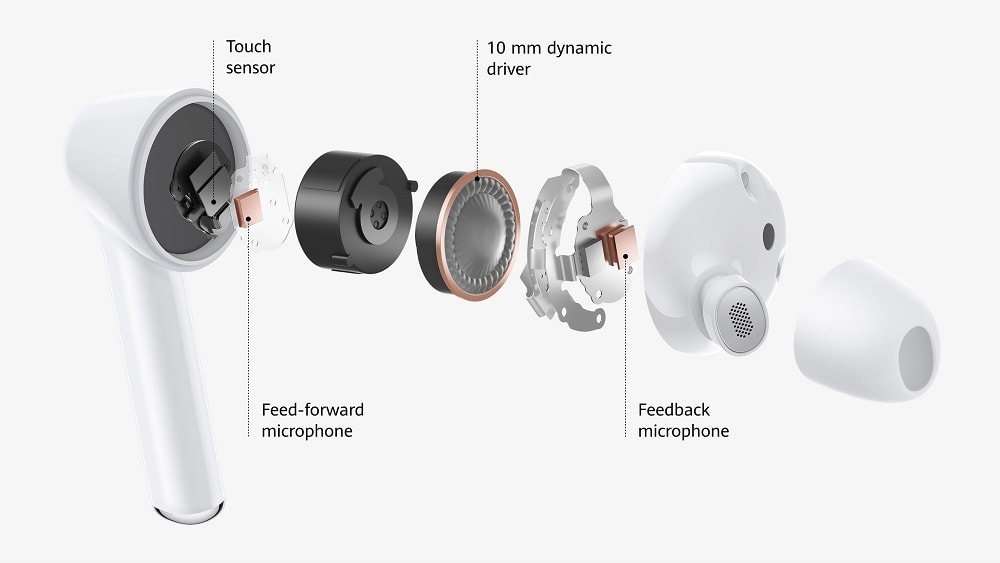Infografía del diseño interior de los Huawei FreeBuds 3i.
