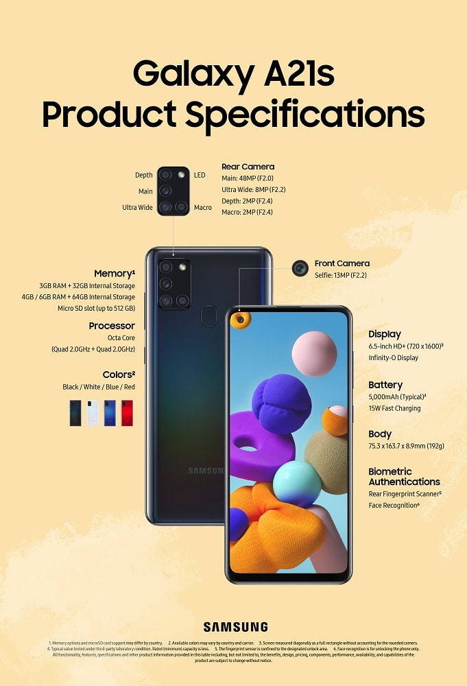 Infografía oficial de las características del Samsung Galaxy A21s.