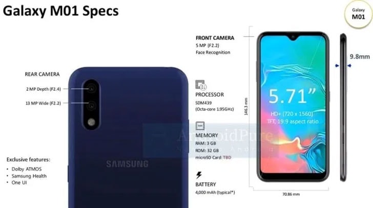Infografía filtrada de las características del Samsung Galaxy M01.