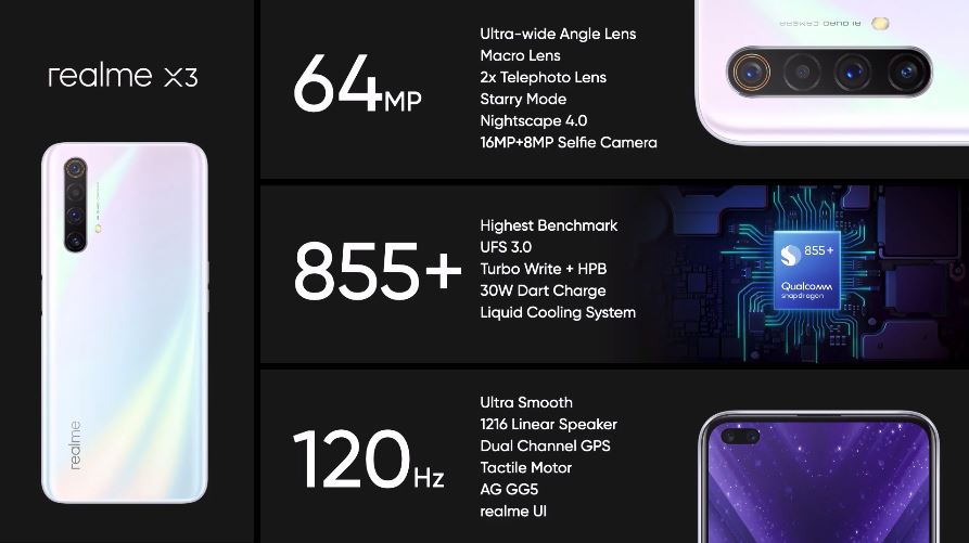 Infografía oficial del OPPO Realme X3 con su hardware destacado.