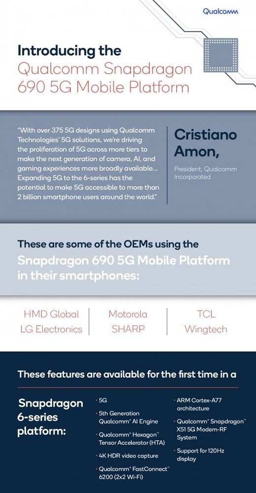 Infografía oficial con las características del Snapdragon 690.