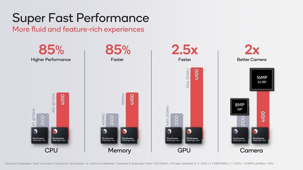 Infografía comparativa de los Qualcomm Snapdragon 4100 junto al Snapdragon Wear 3100.