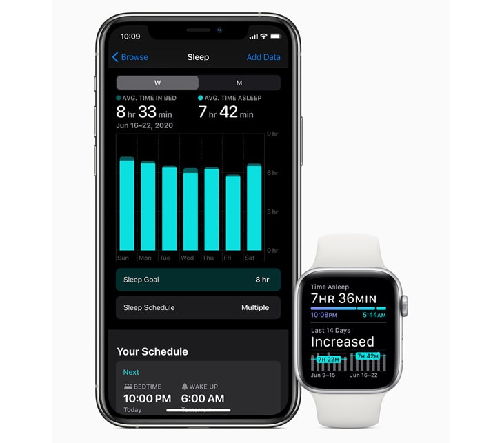 Render ilustrativo del nuevo sistema de monitoreo del sueño de watchOS 7.