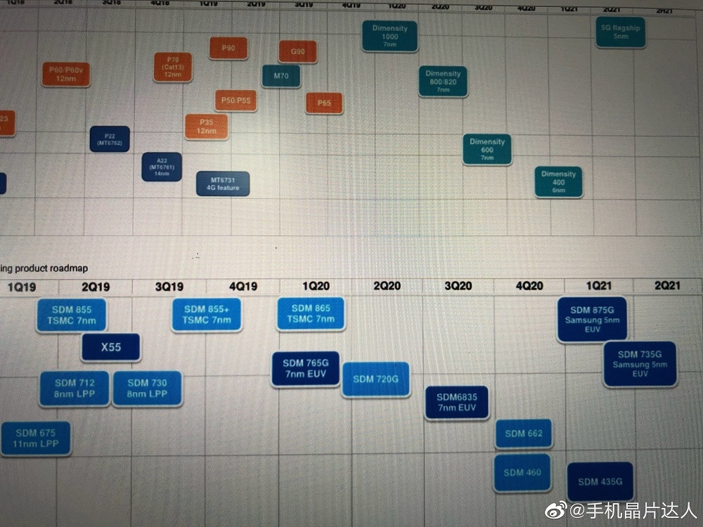 Cronograma de lanzamientos de chips de Qualcomm y MediaTek filtrados.