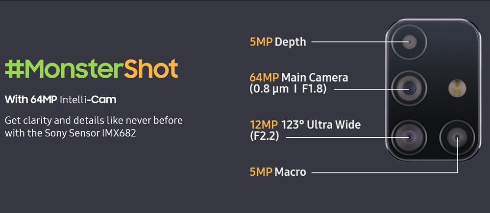 Infografía oficial de la cámara posterior cuádruple del Samsung Galaxy M31s.